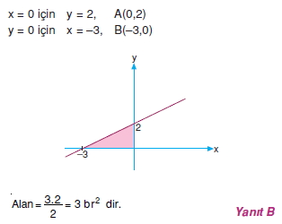 dogrunun_analıtık_ıncelenmesı_cozumler_2_008