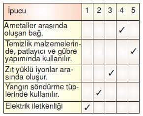 Maddeninyapisiveözelliklerikonutesti3010