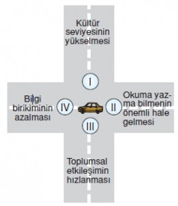 Türktarihindeyolculukkonutesti4004