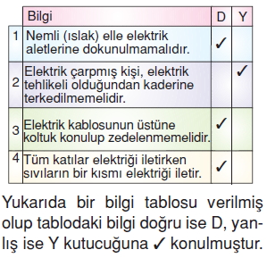 Yasamımızdakielektrikcözümlütest1007