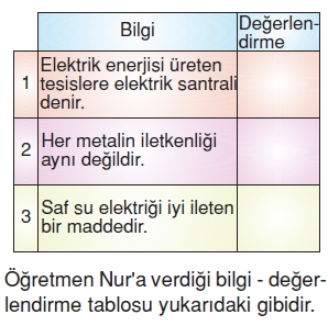 Yasamımızdakielektrikkonutesti02005