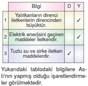 Yasamımızdakielektrikkonutesti02008