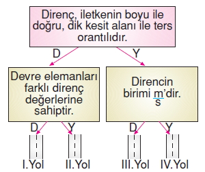 Yasamımızdakielektrikkonutesti02010