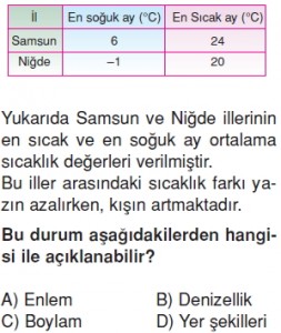 Yeryüzündeyasamcözümlütest2012