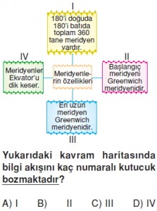 Yeryüzündeyasamkonutesti2002