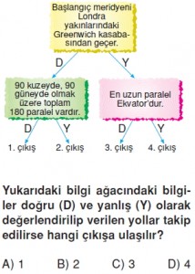 Yeryüzündeyasamkonutesti4001